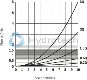 technical illustration-R900221135-Size 6, A &rarr; B, B &rarr; A, mechanically actuated