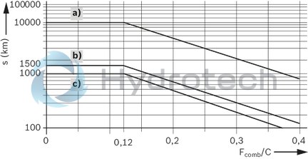 technical illustration-R161942500-Front lube unit (KSF) - 45